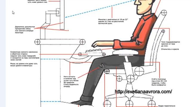 Рабочий стол Идеальное рабочее место для работы за компьютером дома