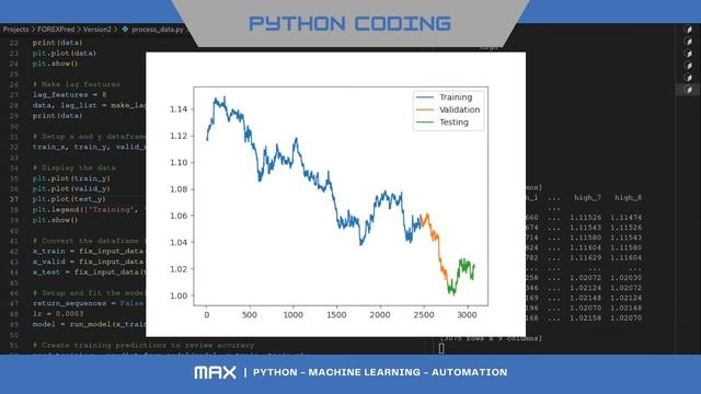 Python Live Coding - FOREX Price Prediction - LSTM Machine Learning смотреть онлайн