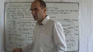 §13. Физика 9 кл. Свободное падение тел.