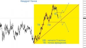 Квадрат Ганна