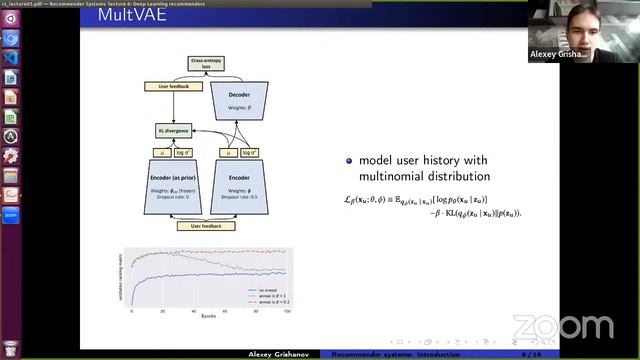 Рекомендательные Системы, Лекция 6