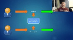 В чем подвох с управляемыми блокировками 1С? Как правильно их применять?