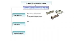 Видеоурок по инженерной графике. Тема: "Резьба".