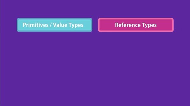 JavaScript Tutorial for Beginners: Learn JavaScript in 1 Hour