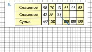 Страница 60 Задание 5 – Математика 2 класс (Моро) Часть 2