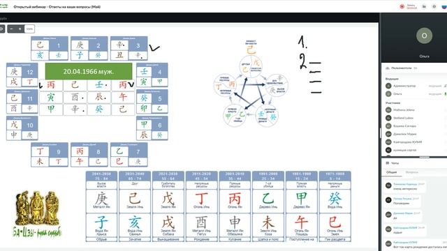 Открытый вебинар «Бацзы рука судьбы» Ответы на ваши вопросы (Май) Вопрос 3 смотреть онлайн