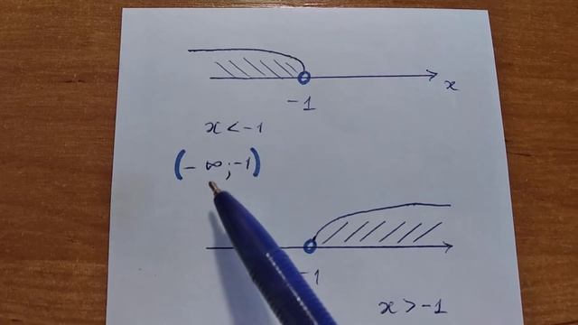 Числовые промежутки. Как изобразить на оси, как записать двойное неравенство. смотреть онлайн
