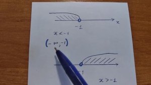 Числовые промежутки. Как изобразить на оси, как записать двойное неравенство.