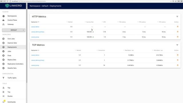 Canary Release Process Demo with Linkerd and Flagger | TechTalkThursday смотреть онлайн