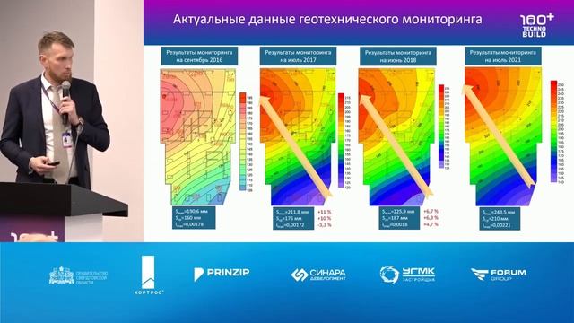 Расчеты осадки фундаментов во времени группой специалистов (7 лет мониторинга). Шарафутдинов Рафаэл смотреть онлайн