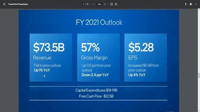 Акции Intel INTC. Последний отчет Intel. Почему упали акции Intel? обвал, перспективы.