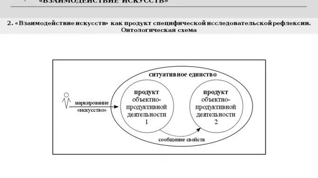 С.Ю. ШТЕЙН Методологический взгляд на феномен искусствознания «взаимодействие искусств»