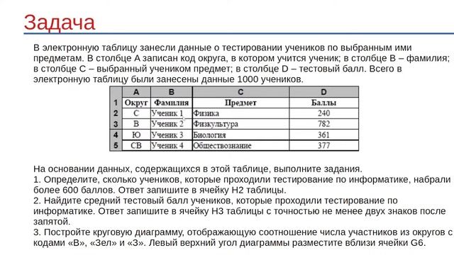 ОГЭ по Информатике занятия №14. смотреть онлайн
