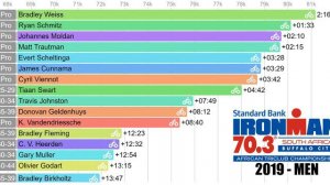 2019 IRONMAN 70.3 South Africa - Men's Triathlon - RACE ANIMATION