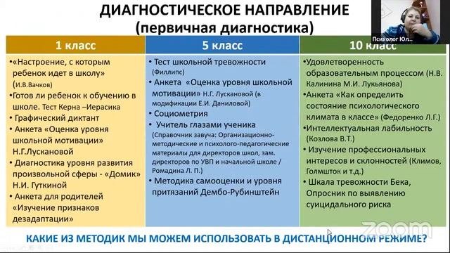 Адаптация учащихся 1, 5 и 10 классов