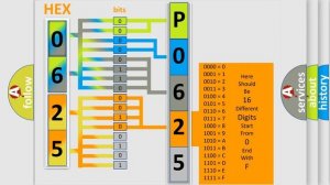 DTC Saturn P0625 Short Explanation