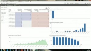 Отчеты из CRM в Qlik Sense по длительности сделок