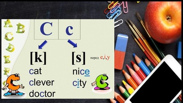 Английский язык. Транскрипция: звуки A- M  (часть 1)