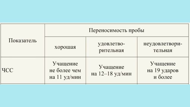 Ортостатическая и клиностатическая проба. Orthostatic And Clinostatic Tests.