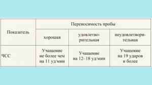 Ортостатическая и клиностатическая проба. Orthostatic and clinostatic tests.