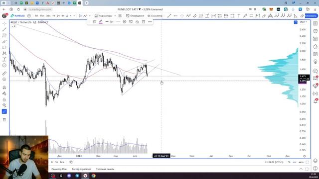 Разбор Crypto и Forex рынков по запросам из чата ! смотреть онлайн