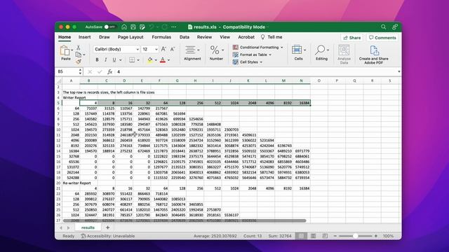 6 AWESOME CLI Tools for Mac & Linux Performance Testing (2022) смотреть онлайн