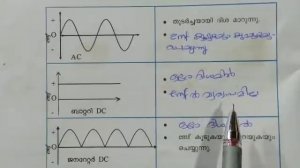 ഈ വീഡിയോ കണ്ടാൽ ഫിസിക്സിൽ 40 മാർക്കും നേടാം |SSLC Physics Final Tips | Physics Revision All Chapter