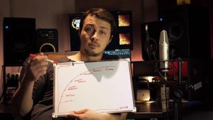 SHIT ControL | Соотношение Цена - Качество | Студия Звукозаписи 38 ?