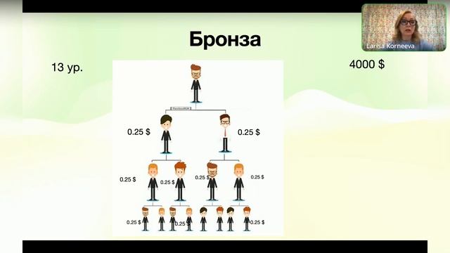 Презентация Ларисы Корнеевой от 17.05.23 смотреть онлайн