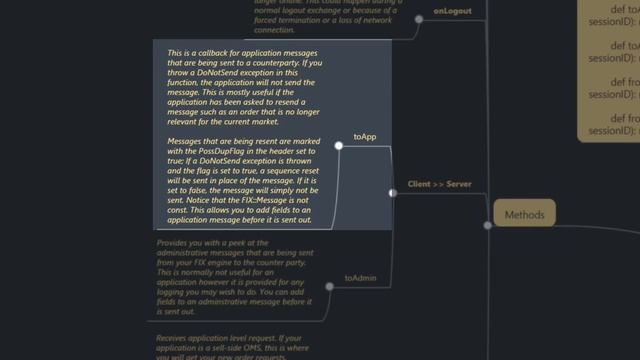 4) Logic, Code & Structure | QuickFIX Application R&D for Algorithmic Trading
