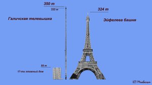 Мне бы в небо... 350-метровая вышка в Галиче.