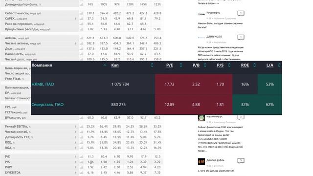 🔥Анализ НЛМК. 🚀Стоит ли покупать их акции в 2021 году? 🌝На что можно рассчитывать?⭐ смотреть онлайн