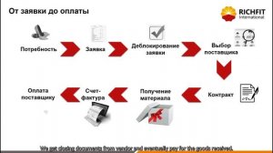 SAP S/4 HANA - Обзор модуля управление материальными потоками