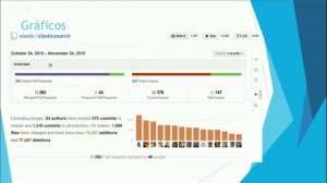 Webinar Escola Linux - Indexação de dados com elasticsearch