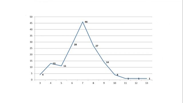I тоқсан, Алгебра және анализ бастамалары, 11 сынып, ЖМБ, 32 сабақ смотреть онлайн