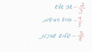 Математика на иврите - Названия дробей - одна вторая, треть, четверть и т.д на иврите - שמות שברים