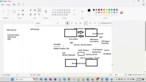 GCP DevOps Overview & Roadmap to get a job in GCP Platform | Learn GCP DevOps & GCP Infrastructure