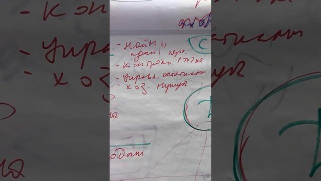 Финансовая мотивация директора магазина. Пример ролевых разработок