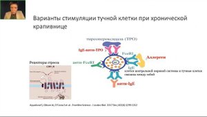 Крапивница у детей и взрослых.