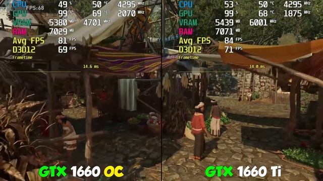 GTX 1660 OC vs GTX 1660 Ti (worth spending extra $60?)
