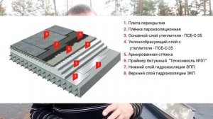 ПЛОСКАЯ КРЫША - Развенчание мифов.