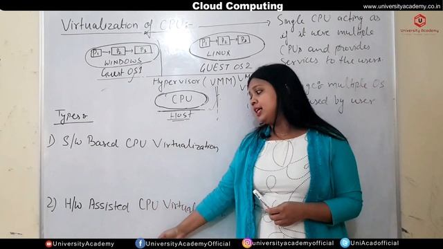 CC12: Virtualization of CPU Memory and I/O Devices | Virtualization in Cloud Computing