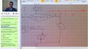 Программирование с нуля от ШП - Школы программирования Урок 5 Часть 2 Курсы 1с 8 торговля Ит курсы