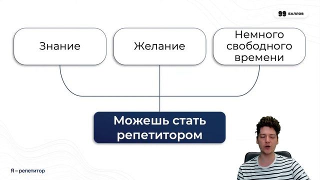 Репетиторство. С чего начать первокурснику | Я - РЕПЕТИТОР | 99 БАЛЛОВ