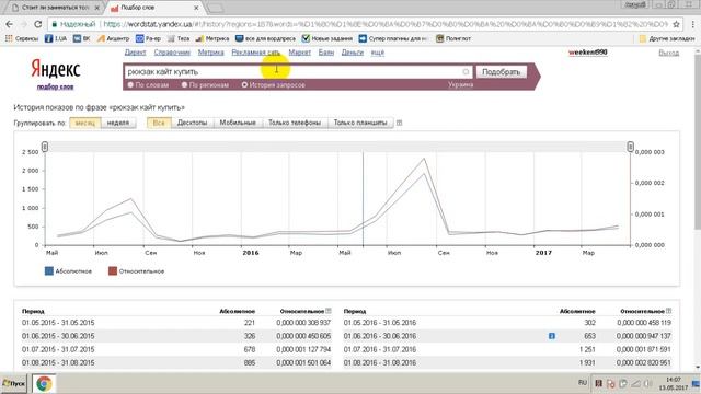 Как определить есть ли спрос на товары? А также, отслеживаем сезонность продаж.
