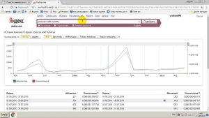 Как определить есть ли спрос на товары? А также, отслеживаем сезонность продаж.