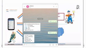 Как работает обмен данными ботов Телеграм и   MQTT ?