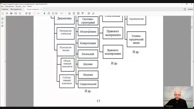 ТГП лекция 2 Предмет, объект и метод