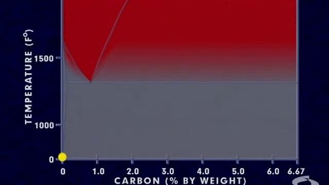 Heat Treating смотреть онлайн
