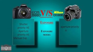 Canon EOS 2000D VS Nikon D3300